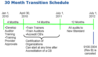 30 Month Schedule