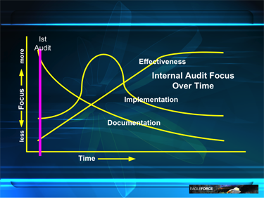 Internal Audit Graph 1