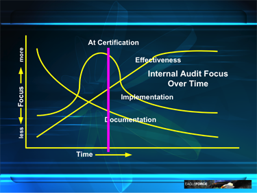 Internal Audit Graph 2